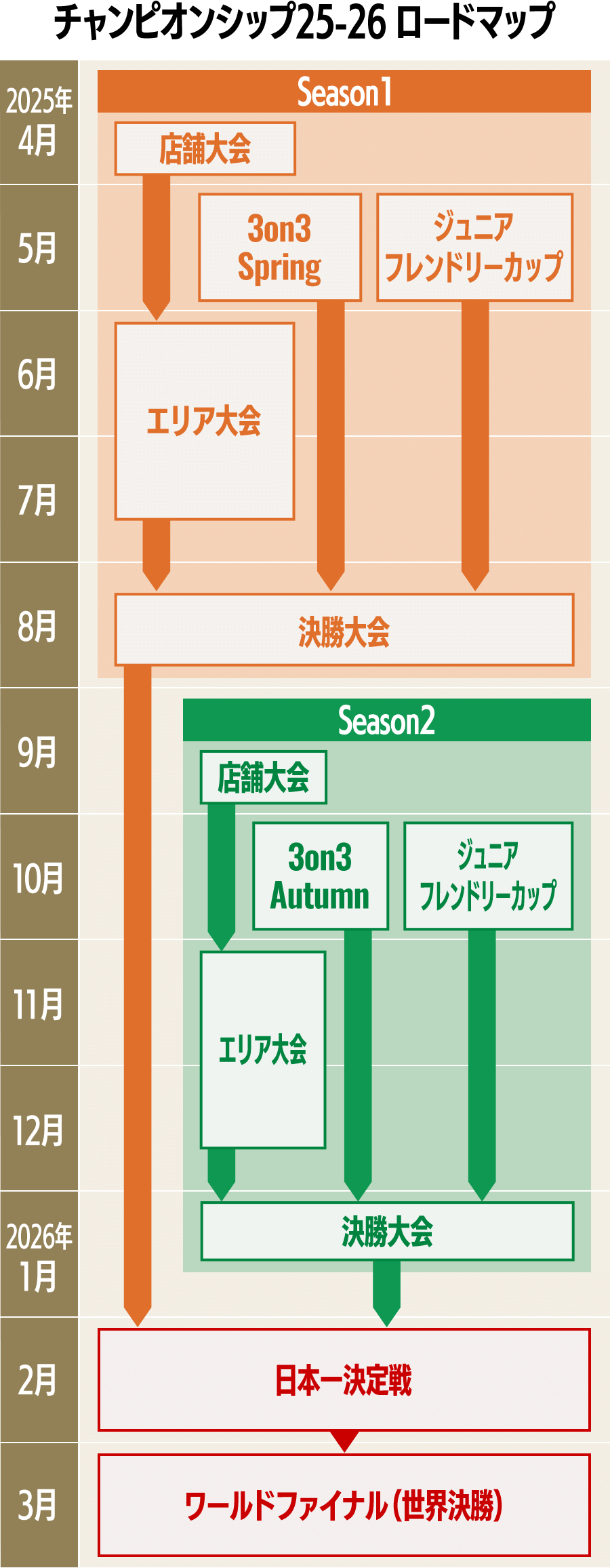 チャンピオンシップ25-26 ロードマップ